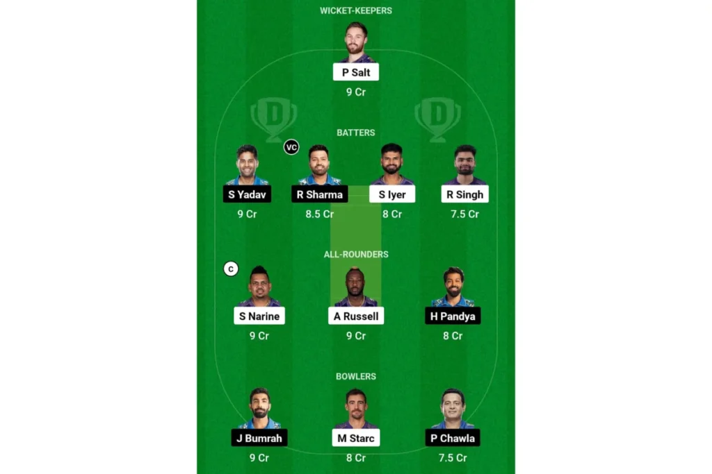 KKR vs MI Dream 11