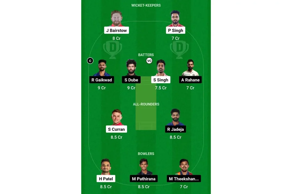 PBKS vs CSK Dream 11