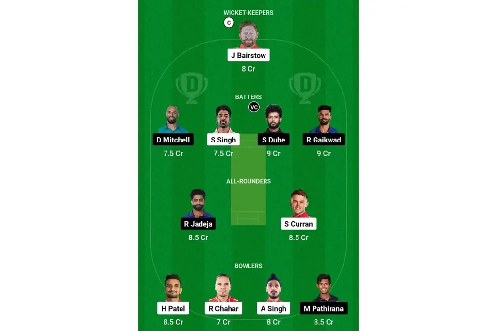 PBKS vs CSK Dream 11