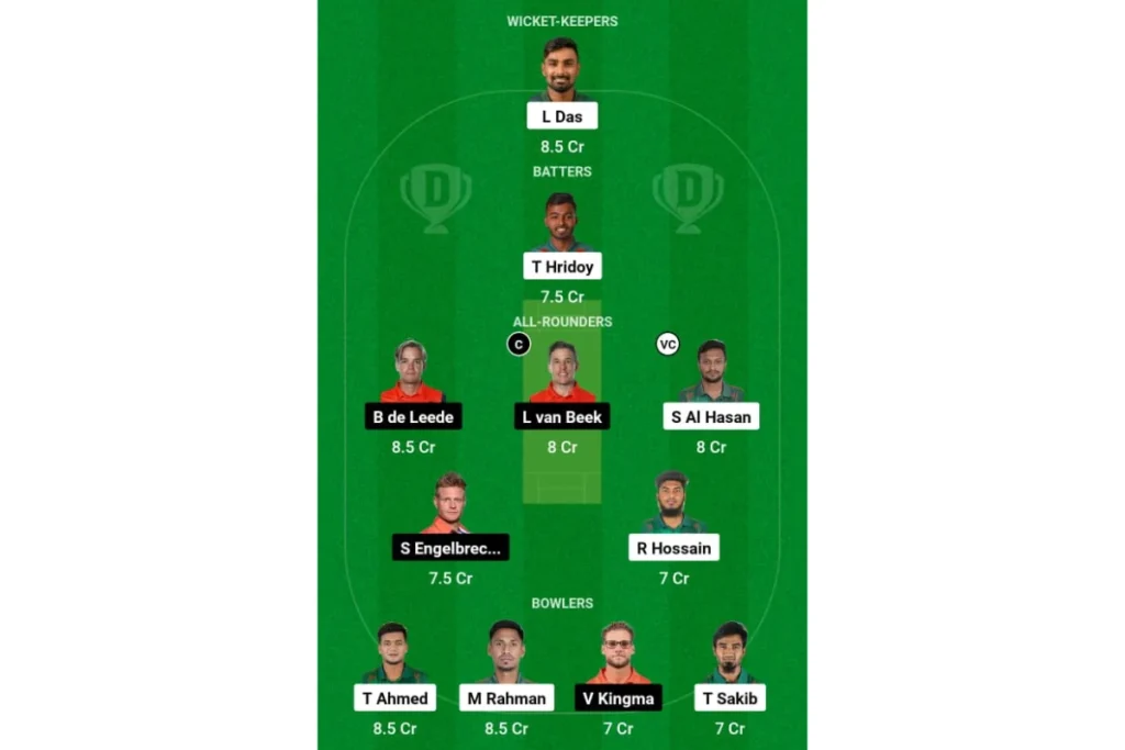 ICC T20 World Cup 2024 BAN vs NED Dream 11